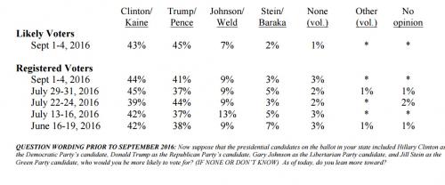 cnn-orc-poll-1_0